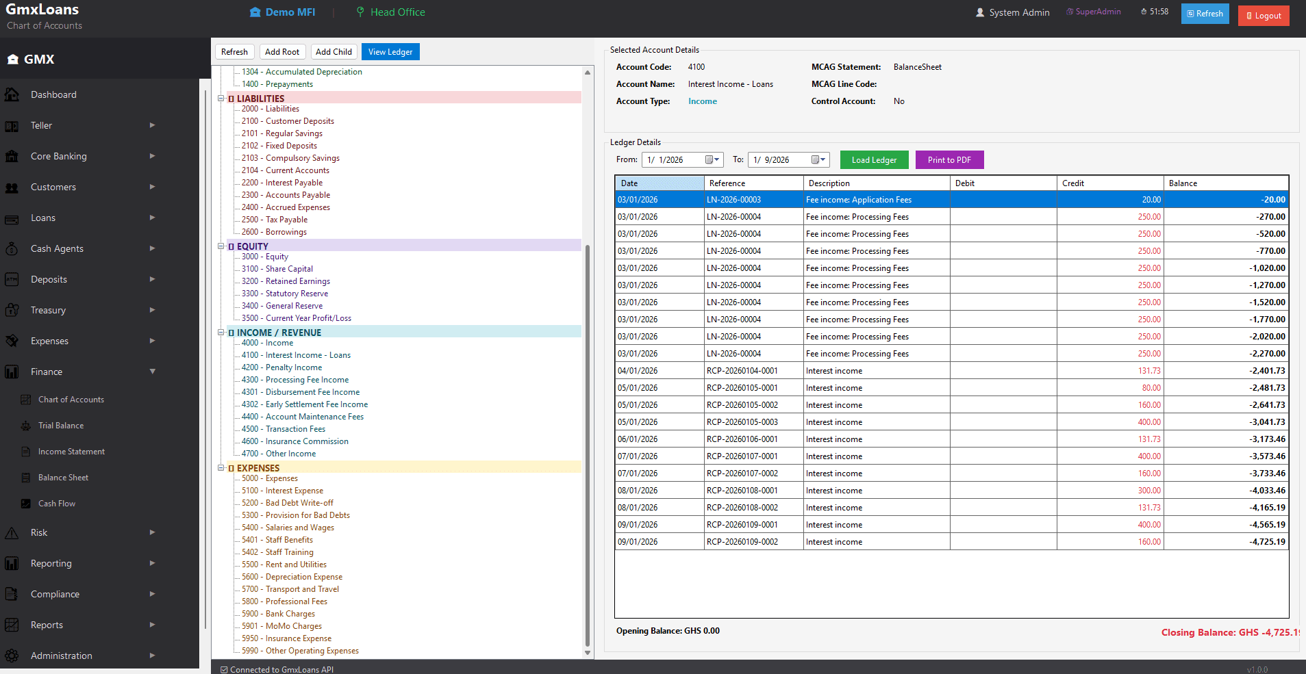Chart of accounts