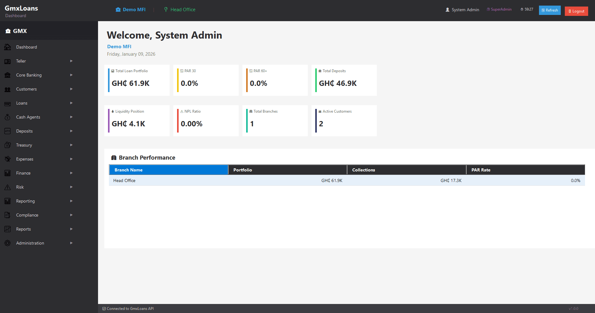 Executive dashboard